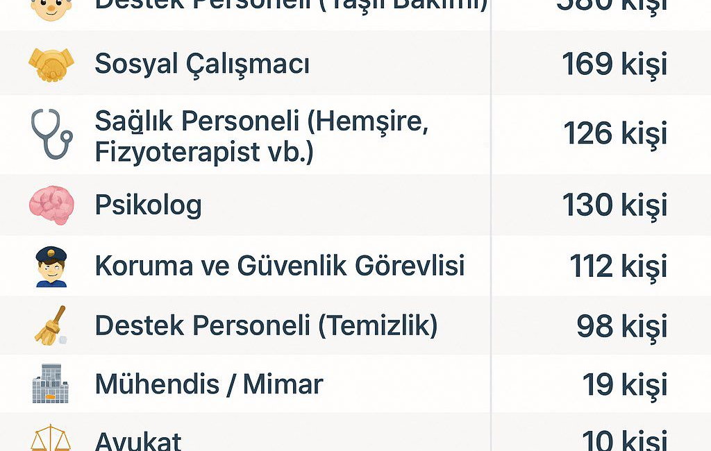 AİLE BAKANLIĞI 3 BİN PERSONEL ALIMI 🗓 Başvuru: 15/12/2025 –