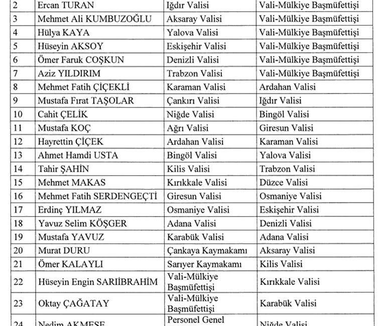 Adana Valisi Yavuz Selim Köşger, Denizli Valiliğine atanırken 7 ilin