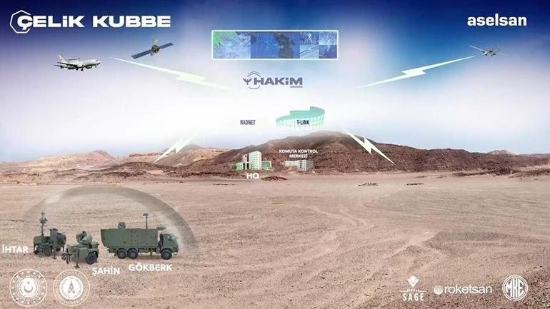 Kaynak:CNN TÜRK Sistemlerin sistemi olarak nitelendirilen Çelik Kubbe projesindeki son