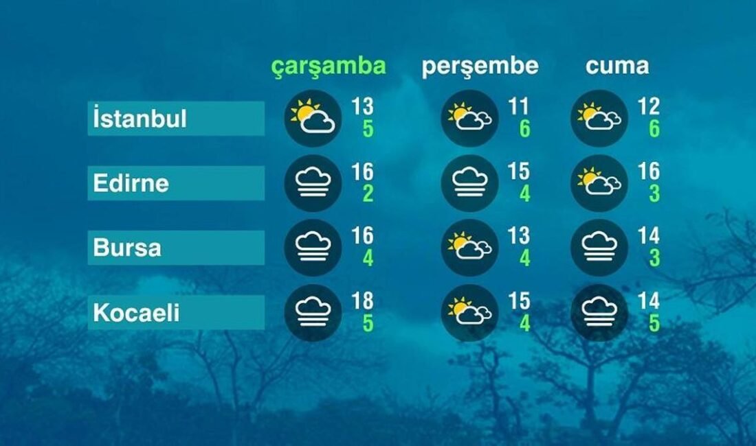 Kaynak:CNN TÜRK Ege Bölgesinde de az bulutlu bir gökyüzü hakim