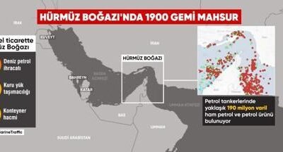 Petrol Krizi ve enflasyon riski bölgeyi sarıyor Kaynak:CNN TÜRK Ekonomist Muhammet Bayram, CNN TÜRK canlı yayınında petrol
