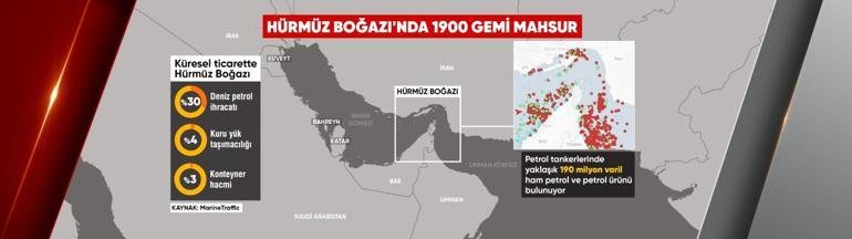Kaynak:CNN TÜRK Ekonomist Muhammet Bayram, CNN TÜRK canlı yayınında petrol
