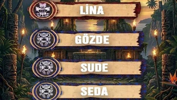 Kaynak:Cnnturk.com Survivor Türkiye 2026 tüm hızıyla devam ediyor. Birleşme Partisinin