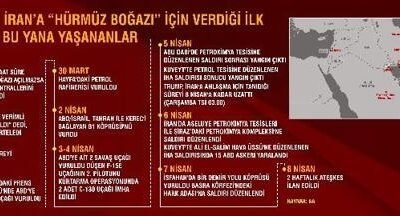 Kaynak:AA, CNN TÜRK 21 Mart Trump, İran’a 48 saat süre