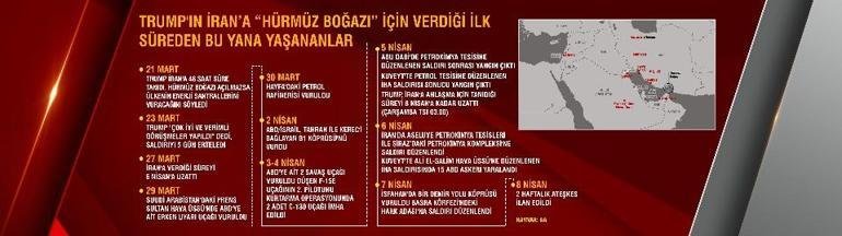 Kaynak:AA, CNN TÜRK 21 Mart Trump, İran’a 48 saat süre