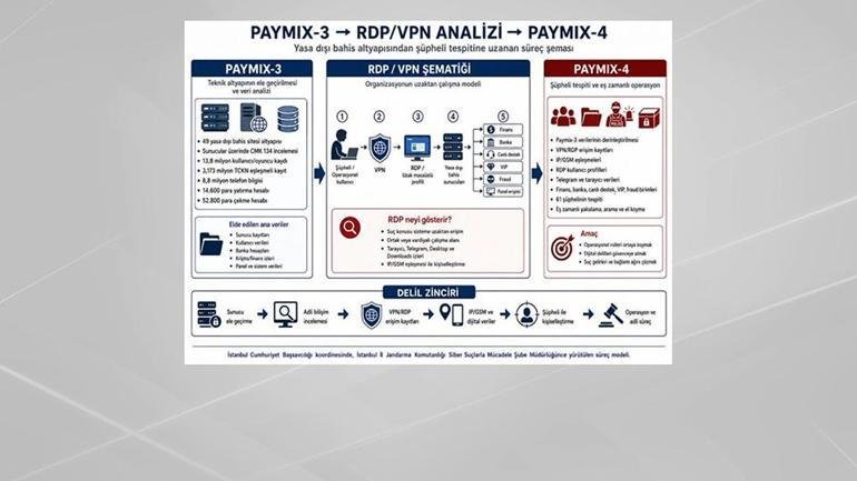 Kaynak:CNN TÜRK Adalet Bakanı Akın Gürlek NSosyal hesabından açıklama yaptı.