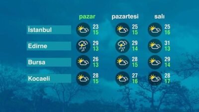 Ege Bölgesinde parçalı ve az bulutlu bir hava hakim. Günün