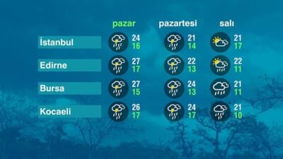 Ege Bölgesinde bulutlu ve yer yer yağışlı bir hava var.