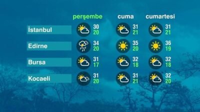 Kaynak:CNN TÜRK Ege Bölgesinde hava az bulutlu ancak yer yer