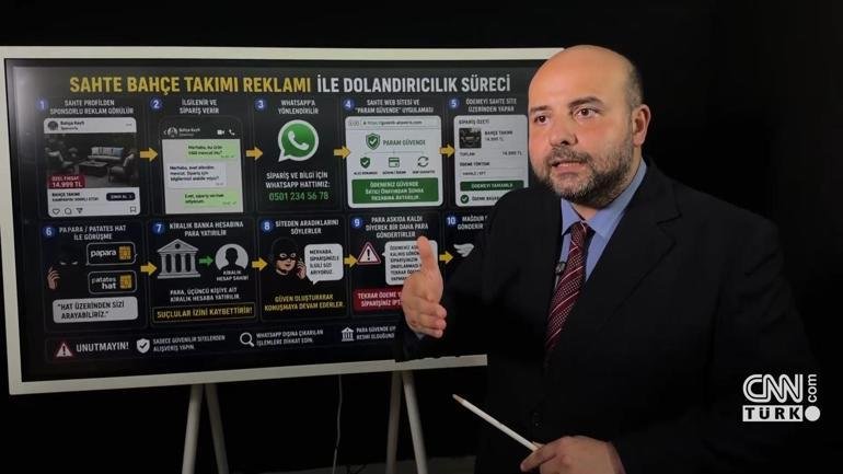 Kaynak:CNN TÜRK Sanal medya ve internet üzerinden yapılan alışverişlerde dolandırıcılık