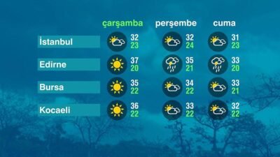 Kaynak:CNN TÜRK Ege Bölgesi’nde de az bulutlu, güneşli bir hava