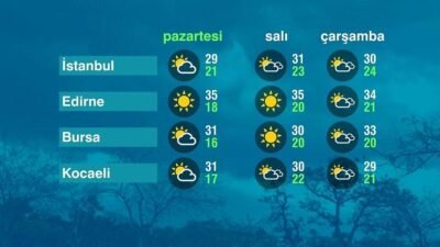 Kaynak:CNN TÜRK Ege Bölgesinde az bulutlu bir gökyüzü hakim. Günün