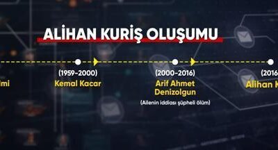 Kaynak:CNN TÜRK Ankara Cumhuriyet Başsavcılığı, Alihan Kuriş suç örgütüne yönelik