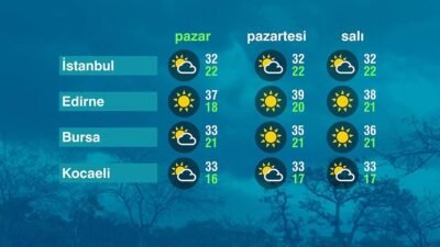 Hava Durumu (23-08-2026) Kaynak:CNN TÜRK Ege Bölgesinde az bulutlu, güneşli bir gökyüzü görülüyor.
