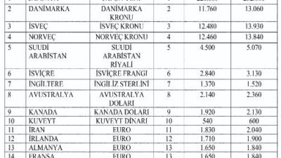 Millî Eğitim Bakanlığı ile Hazine ve Maliye Bakanlığından: 1416 SAYILI