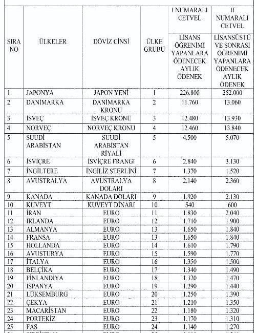 Millî Eğitim Bakanlığı ile Hazine ve Maliye Bakanlığından: 1416 SAYILI