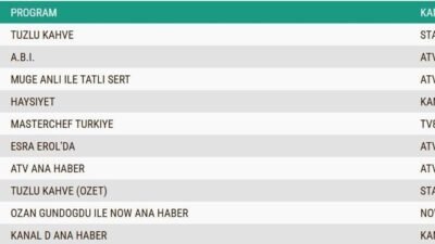 Kaynak Cnnturk.com 8 Eylül 2026 Salı günü televizyon ekranlarında yayınlanan