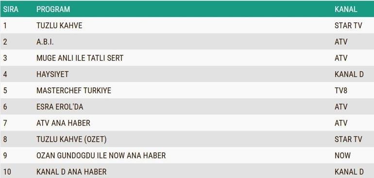 Kaynak Cnnturk.com 8 Eylül 2026 Salı günü televizyon ekranlarında yayınlanan