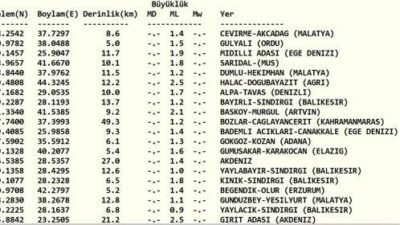 Kaynak Cnnturk.com Son dakika deprem haberleri araştırılıyor. Deprem haberleri ile