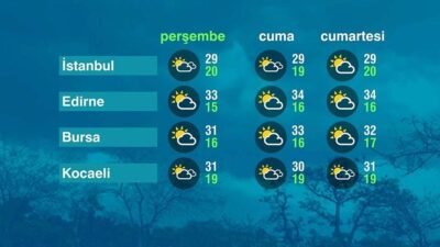 Kaynak CNN TÜRK Marmara Bölgesinde parçalı ve az bulutlu bir