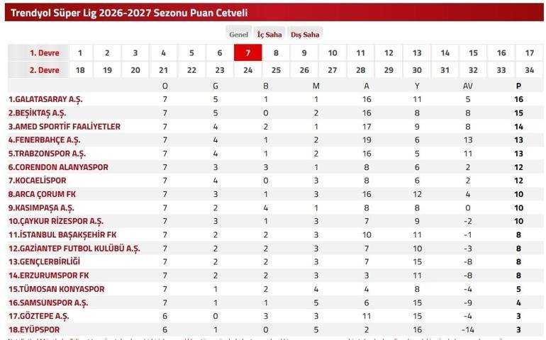 Kaynak Cnnturk.com Eyüpspor Göztepe canlı izle, Eyüpspor Göztepe maçı, Süper