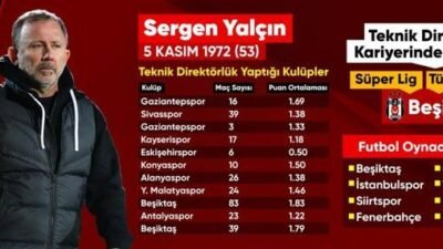 Kaynak CNN TÜRK Spor Semih Sezerli, Sergen Yalçın’ın “A Milli