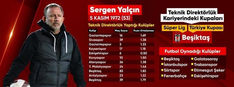 Kaynak CNN TÜRK Spor Semih Sezerli, Sergen Yalçın’ın “A Milli