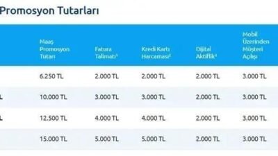 Kaynak Cnnturk.com Yapı Kredi emekli promosyon tutarı araştırılıyor. SSK ve